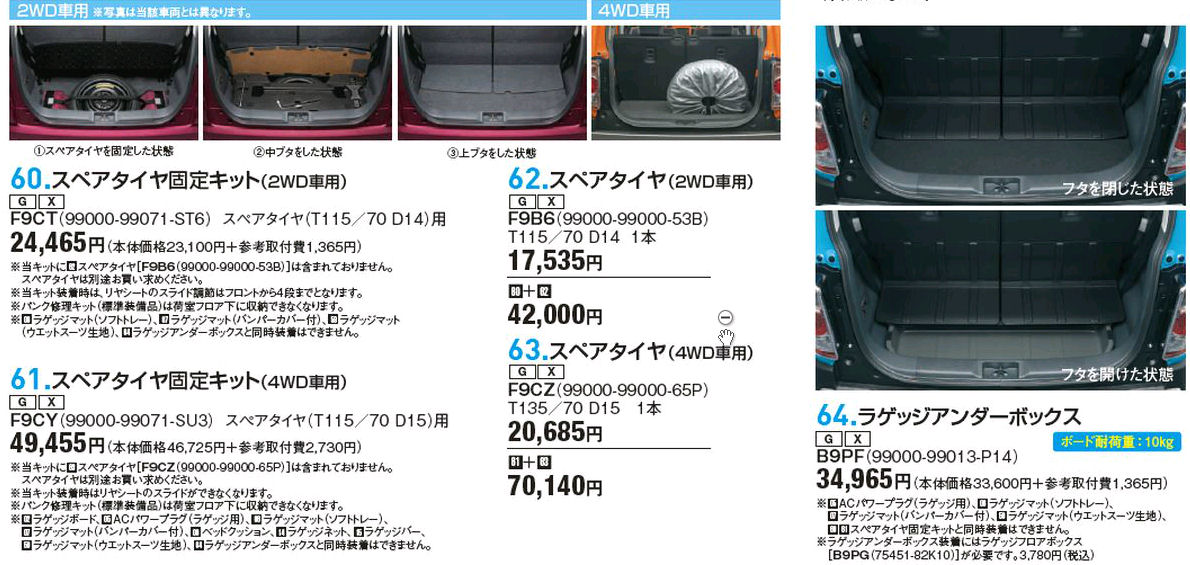 スズキハスラー タイヤについて その３ スペアタイヤ